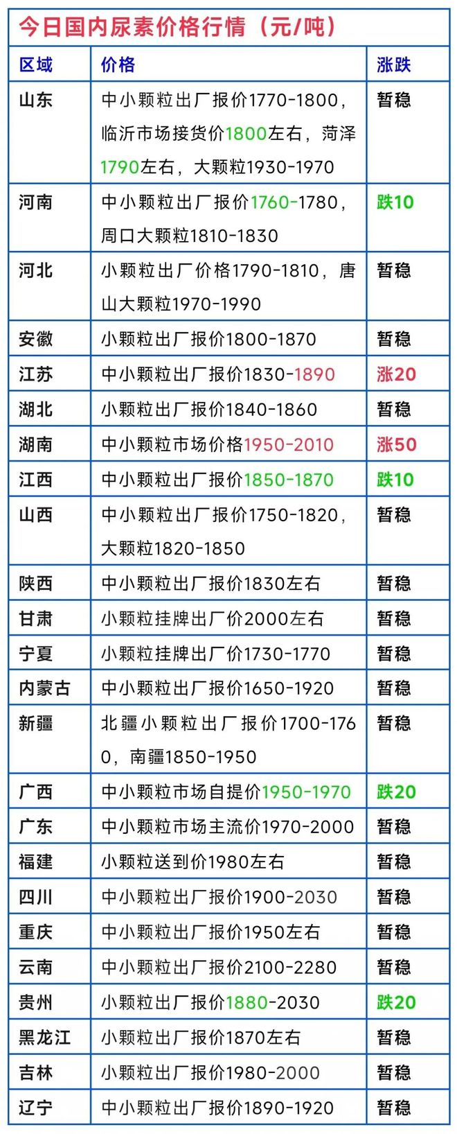 全國(guó)尿素最新行情概覽與指南