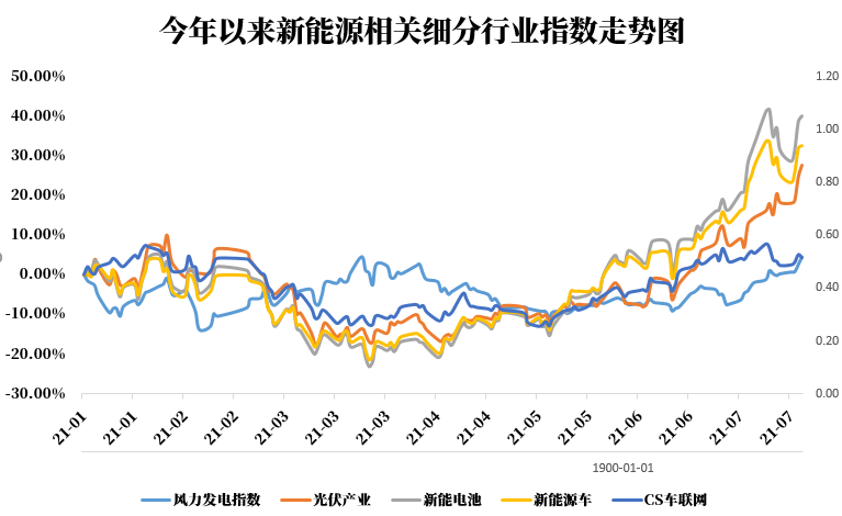 新能源股票最新動(dòng)態(tài)，行業(yè)趨勢(shì)、前景展望與最新發(fā)展分析