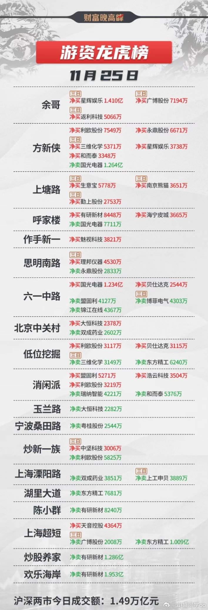 股票的龍虎榜,股票的龍虎榜，揭秘中國股市風云榜的秘密