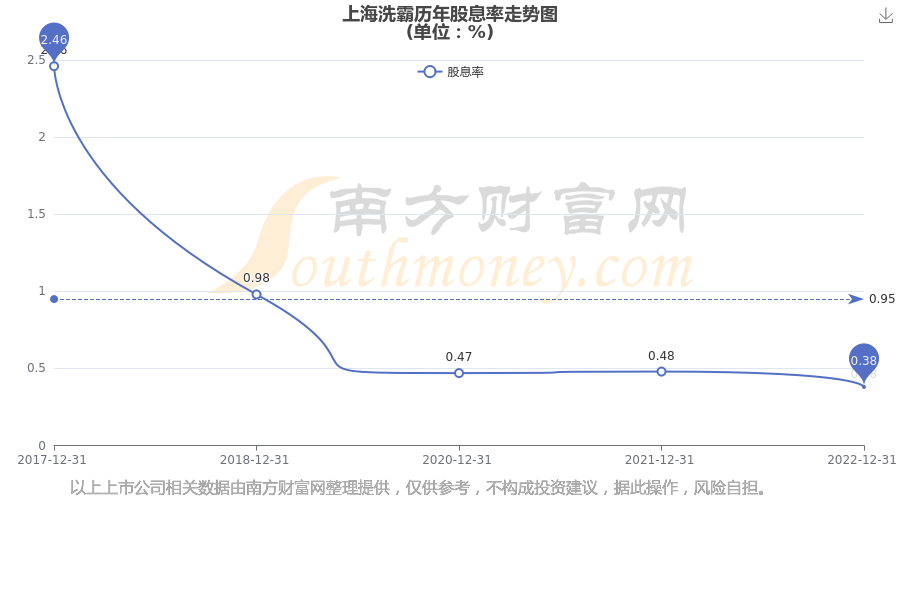 上海洗霸股票行情深度分析