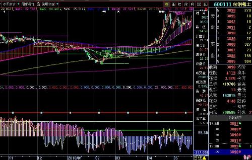 600111股票行情詳解，初學(xué)者與進(jìn)階用戶的操作指南