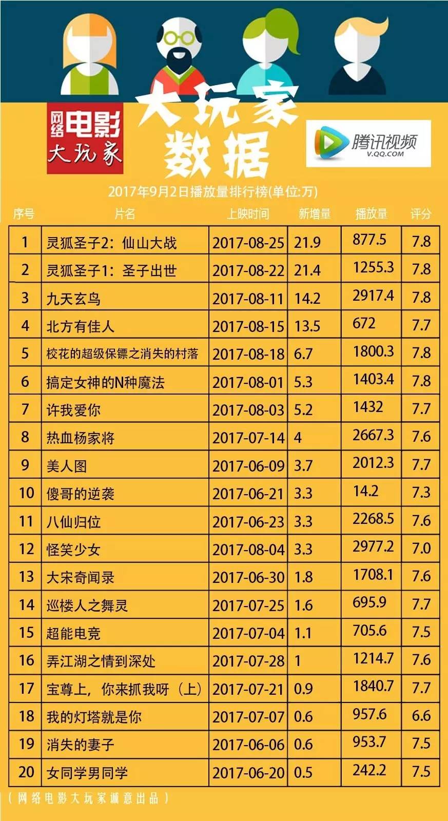 最新網(wǎng)絡(luò)播放量排行榜，影視與音樂的熱度風(fēng)暴來襲！