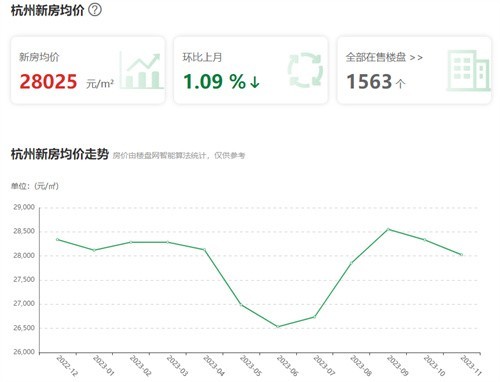 杭州泰地北上房價動態(tài)，夢想照進(jìn)現(xiàn)實，洞悉變化之力