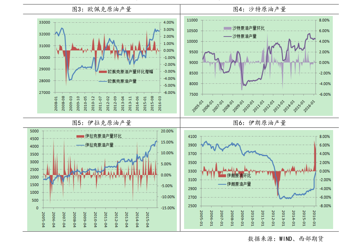 我與股市小天地中的故事，友情大溫暖與000998股票行情的探尋
