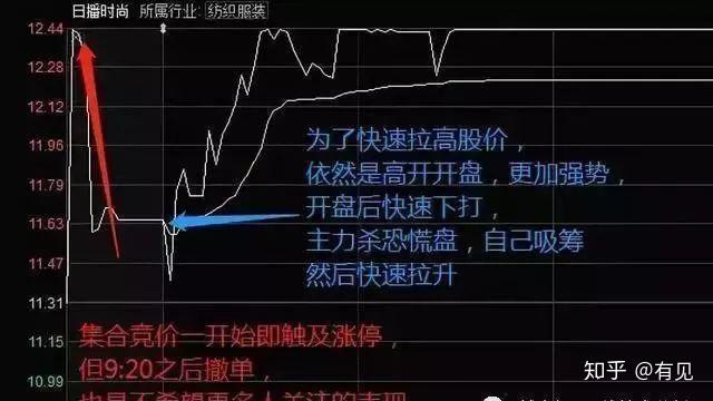 股票集合競(jìng)價(jià)入門解析，如何準(zhǔn)確觀察與判斷？