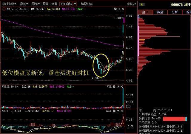 股票加倉成本的計算方法與策略分析