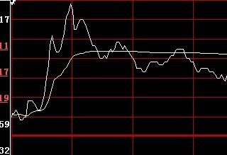 揭秘股市語言，股票黃線與白線的奧秘與物語