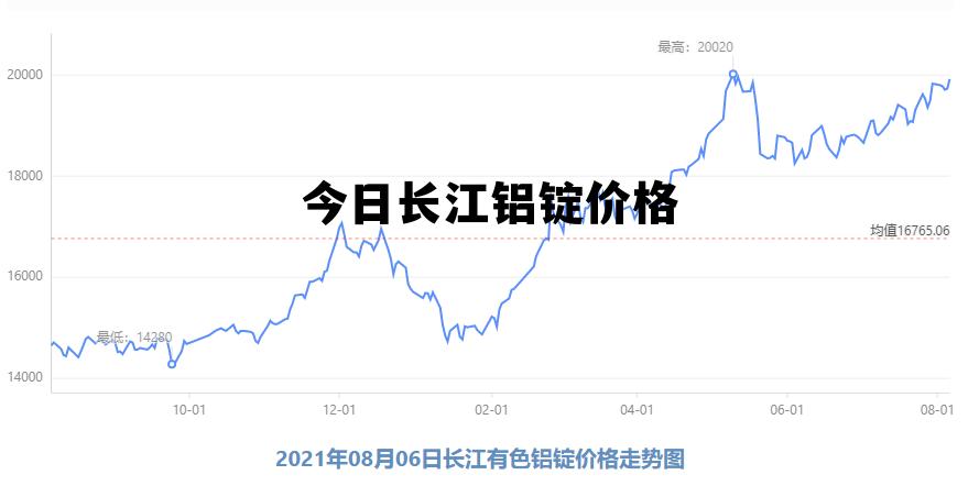 今日長(zhǎng)江鋁錠價(jià)格行情全方位解讀與分析