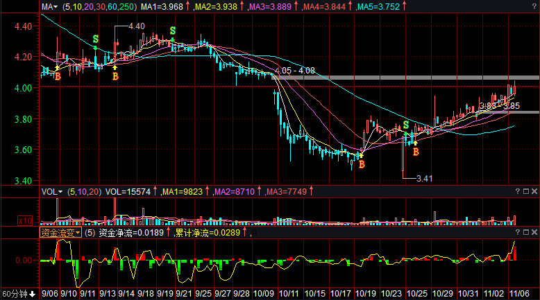 揭秘?zé)衢T(mén)股票600268，投資新寵，你準(zhǔn)備好了嗎？