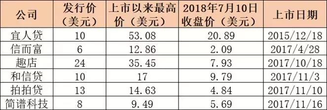 宜人貸上市價(jià)格的深度解析與案例觀察