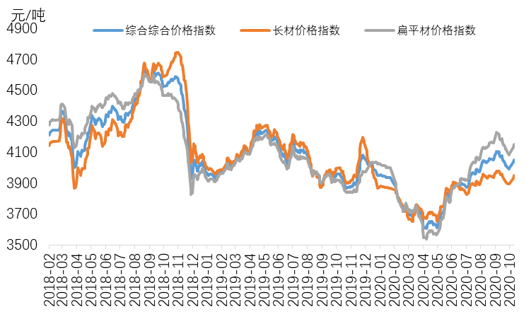 不銹鋼價格走勢圖——科技與生活的緊密關(guān)聯(lián)