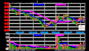 600707股票行情深度解析與走勢(shì)預(yù)測(cè)