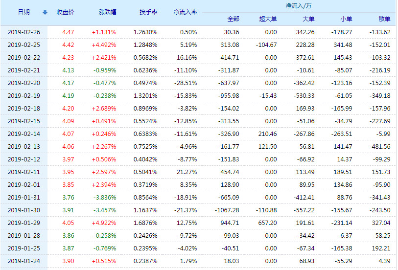 股票000601行情深度解析與走勢(shì)預(yù)測(cè)