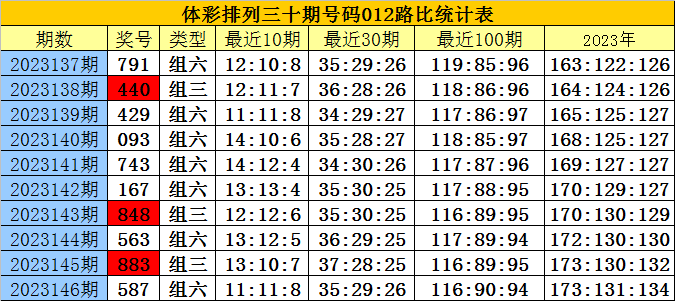 ＂白小姐六肖一碼100正確＂的：實(shí)地?cái)?shù)據(jù)驗(yàn)證_云技術(shù)版5.56