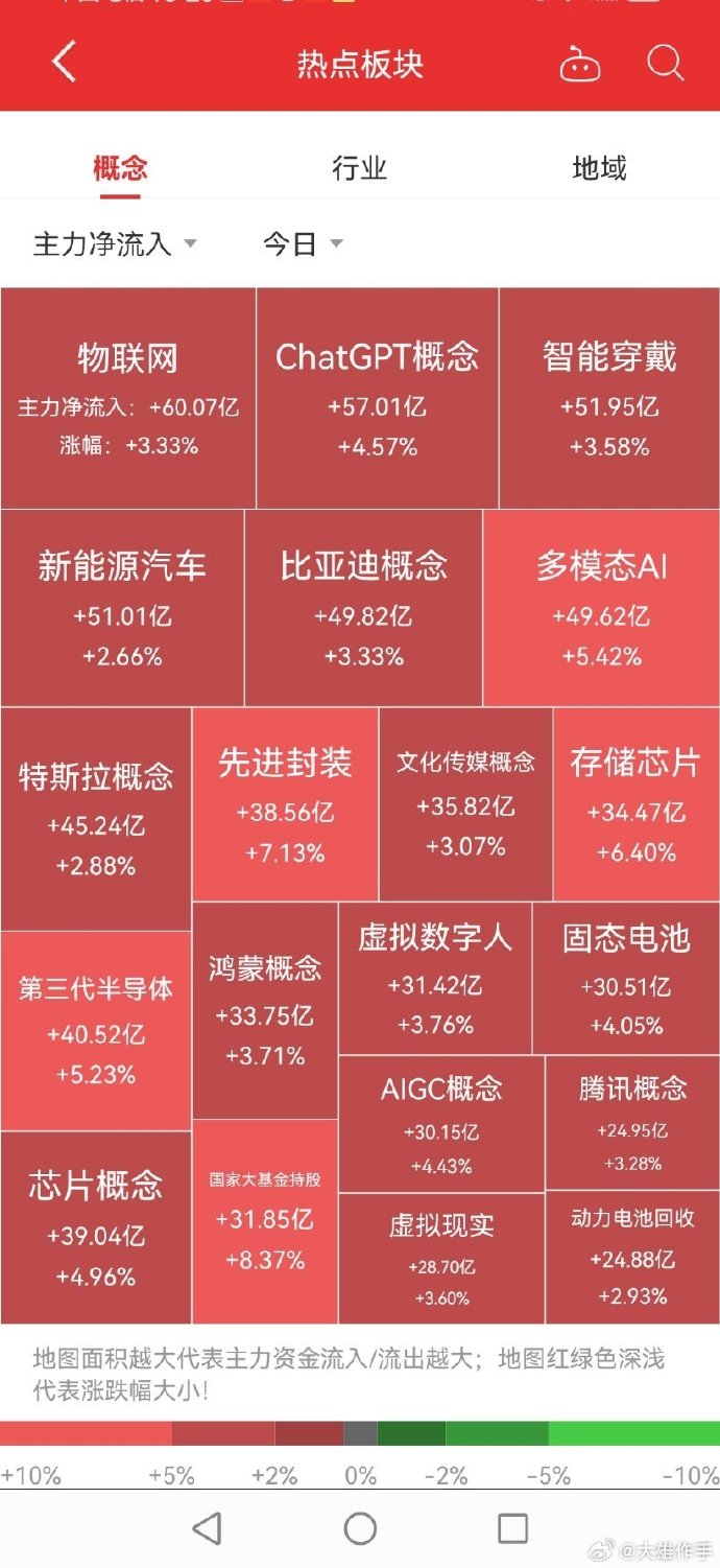 智能板塊股票概覽，探尋智能科技股票中的奇妙故事
