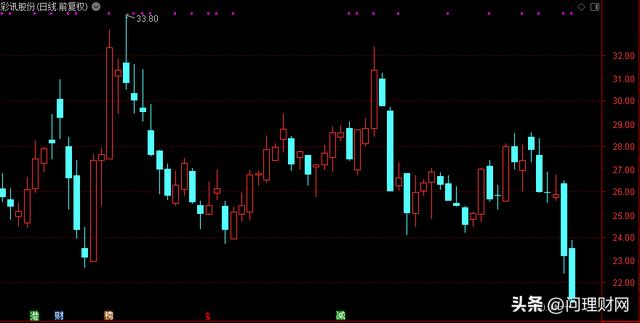 彩訊股份股票行情，時代的見證與行業(yè)領航者動態(tài)