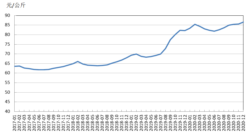 牛年風(fēng)云變幻，牛價背后的溫情故事與行情展望