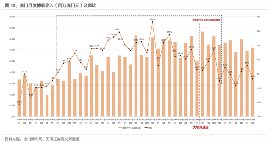 ＂澳門(mén)王中王100的資料＂的：最新數(shù)據(jù)挖解釋明_投影版7.4