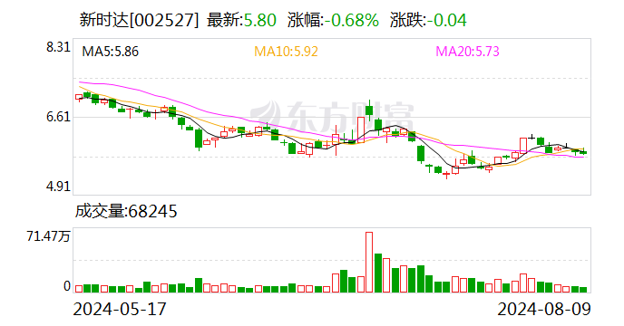 新時(shí)達(dá)最新動(dòng)態(tài)及觀點(diǎn)論述揭秘