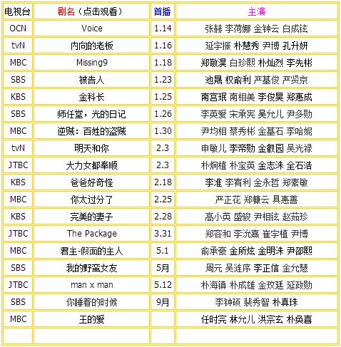 時代的印記與文化的繁榮，最新韓劇目錄一覽