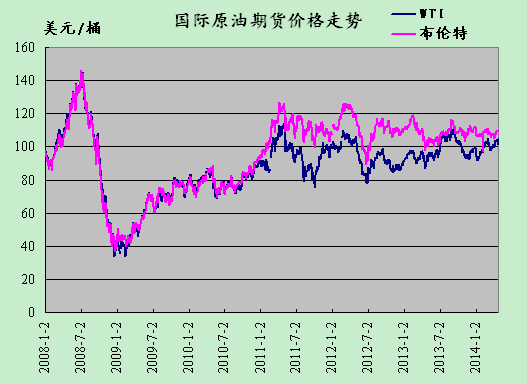 “最新國(guó)際石油價(jià)格”,最新國(guó)際石油價(jià)格獲取與解析步驟指南