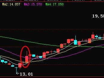 為什么股票漲了,為什么股票漲了？如何理解并把握股票增長趨勢？