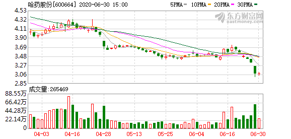 哈藥股份重組最新動態(tài)，自然美景的探索與心靈寧靜之旅