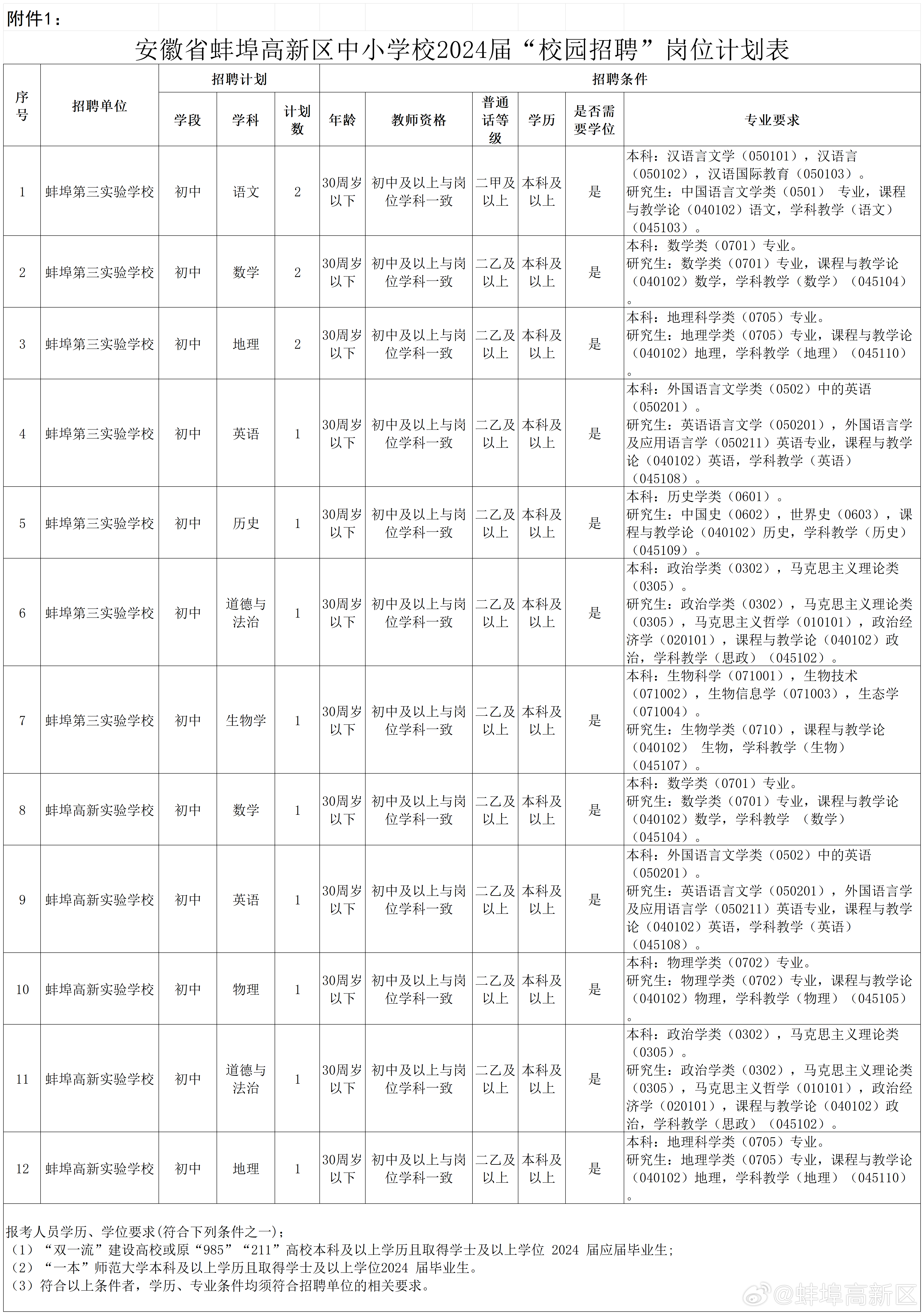 ＂新澳門2024歷史開獎(jiǎng)記錄查詢表＂的：項(xiàng)目建設(shè)決策資料模板_影視版6.9