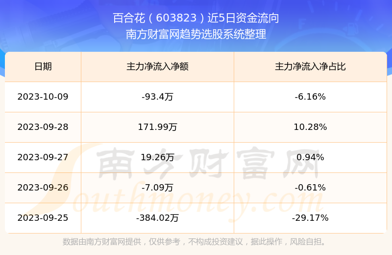 百合花股票行情，探尋自然美景之旅，尋求內(nèi)心平和寧靜的旅程