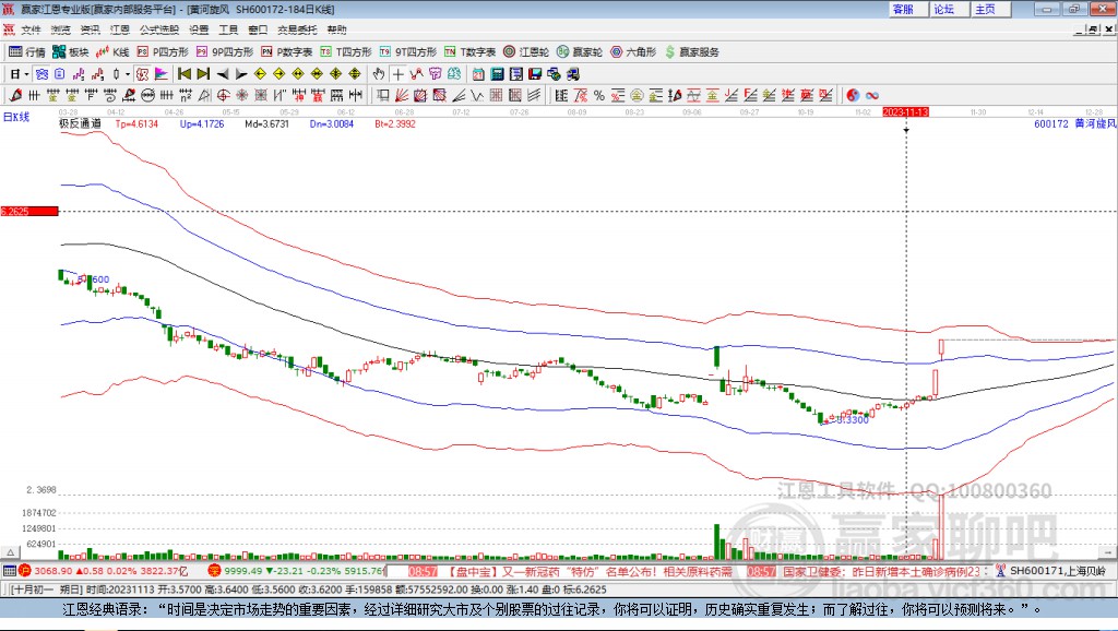 黃河旋風(fēng)股票吧，探索小巷中的投資寶藏，領(lǐng)略未知的投資魅力