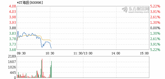 600896股票行情下的高科技產(chǎn)品，前沿科技引領(lǐng)未來