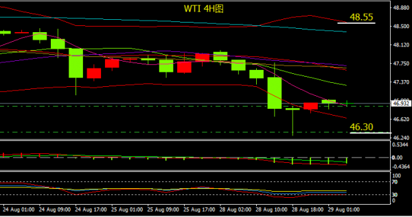 外匯實時行情接口，解鎖貨幣交易動態(tài)信息的窗口