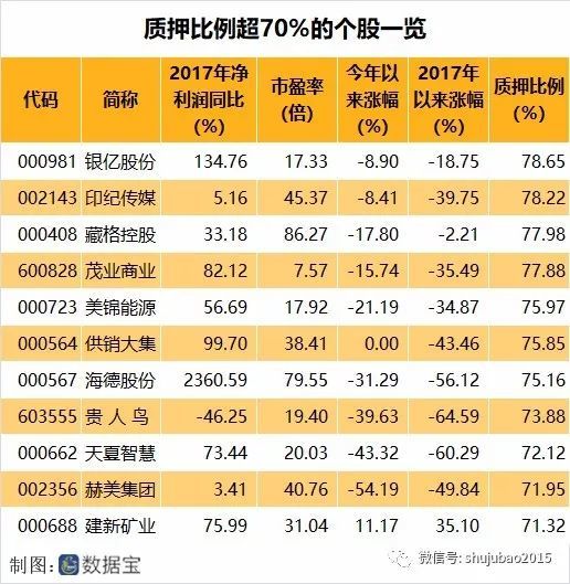 大股東股票質押背后的溫情紐帶，小故事揭示大股東與股權質押關聯(lián)的情感紐帶。