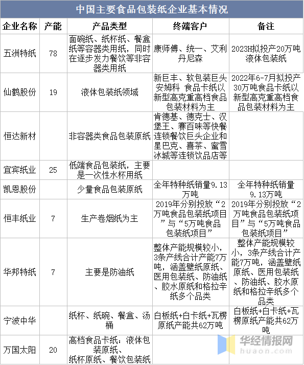 食品紙行情揭秘，小巷中的隱秘美食之旅