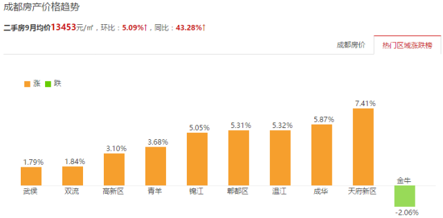彭州房價動態(tài)資訊,彭州房價動態(tài)資訊，探索自然美景之旅，尋找內(nèi)心的平和與寧靜