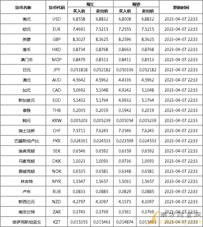 今日匯率表更新，探索自然美景之旅，內(nèi)心的平和寧靜探尋