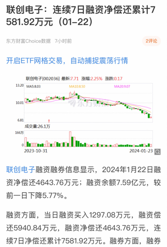 聯(lián)創(chuàng)電子股票股吧,聯(lián)創(chuàng)電子股票股吧，小巷深處的電子寶藏