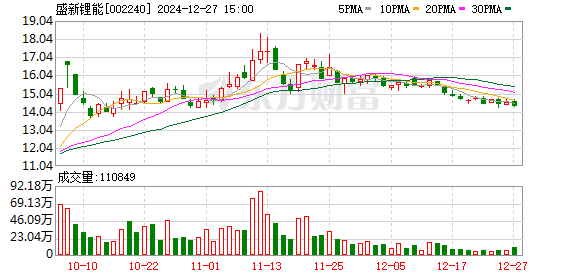 威華股票回溯歷程與探析地位