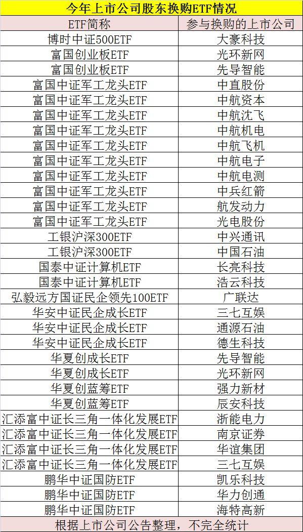 ETF與股票的深度對(duì)比與觀點(diǎn)闡述，解析二者的差異與特點(diǎn)
