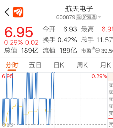 航天電子股票深度解析，投資機(jī)會(huì)與風(fēng)險(xiǎn)評(píng)估一網(wǎng)打盡！