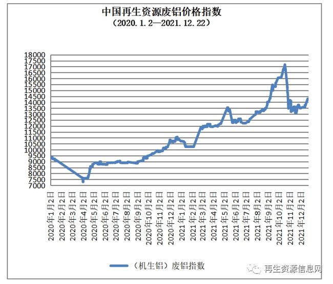 今日廢銅價格動態(tài),今日廢銅價格動態(tài)——銅價背后的溫情故事