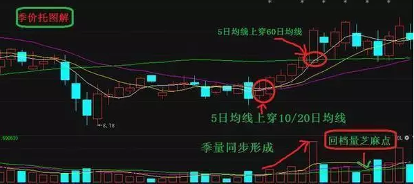 股票推薦，帶你踏上一場(chǎng)心靈與自然的雙重旅行，3只暴漲股等你挖掘！