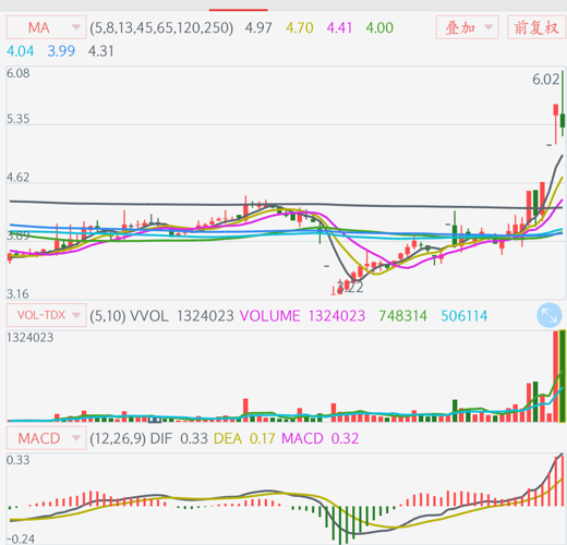 揭秘揭秘，000721股票的投資潛力與策略分析