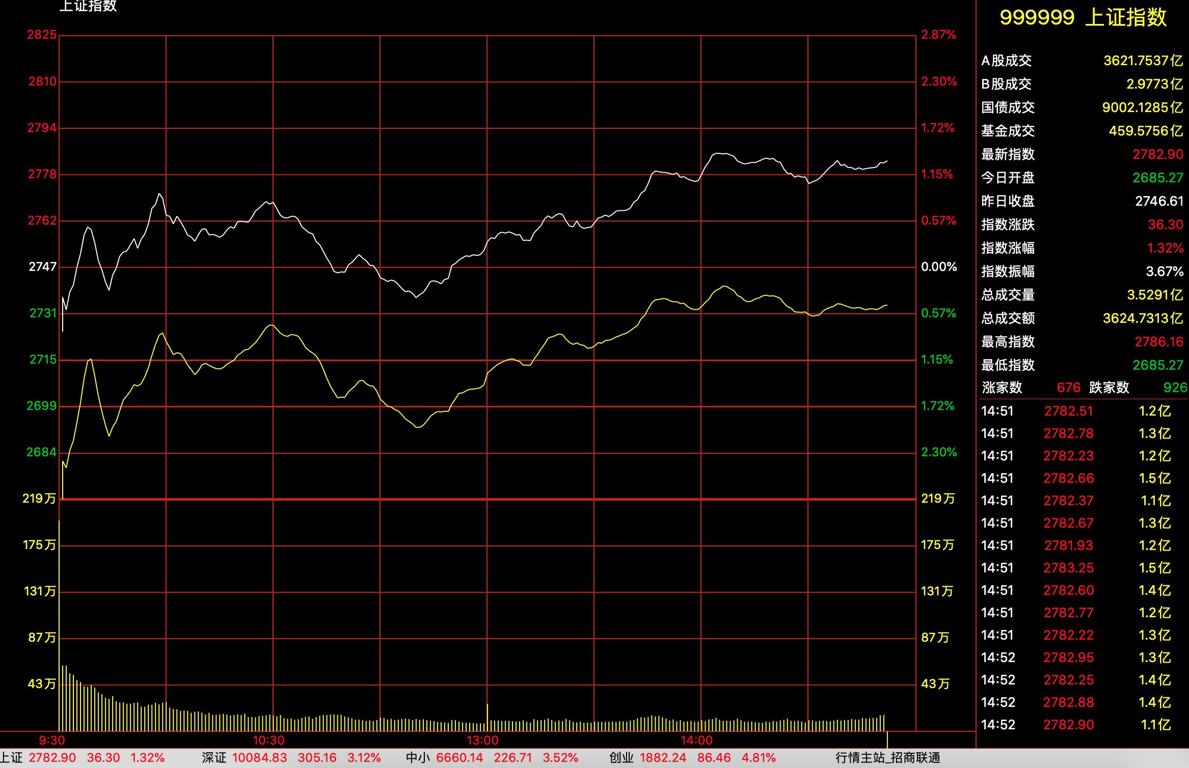今日股票行情大盤,今日股票行情大盤，深度分析與觀點闡述