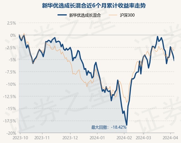 新華成長基金最新凈值公布，學(xué)習(xí)、變化，助力個(gè)人成長，成就更好的自己