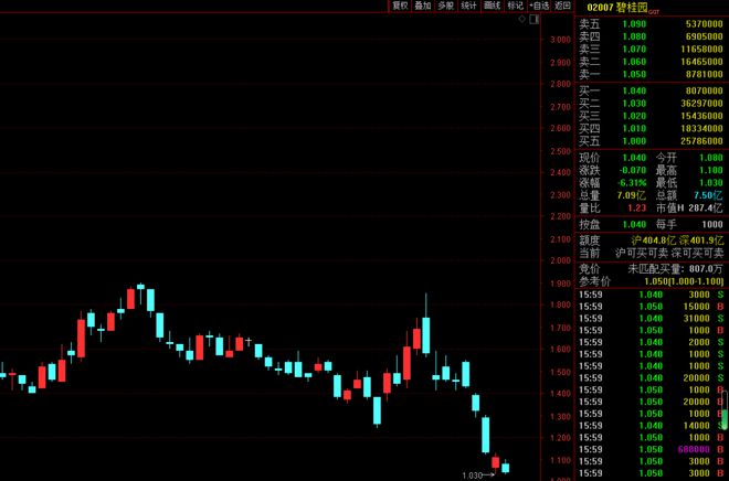 碧桂園最新股價(jià)行情下的溫馨日常故事與觀察