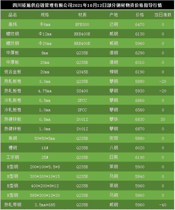 科技重塑鋼材市場，最新行情與智能體驗(yàn)之旅
