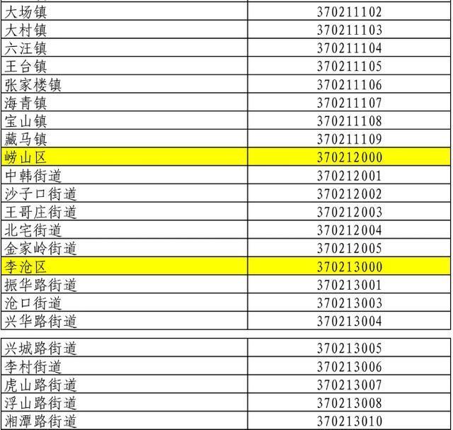 青島最新行政區(qū)劃調(diào)整，自然美景探索之旅啟程