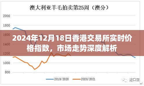 港股行情深度解析，市場走勢分析與展望