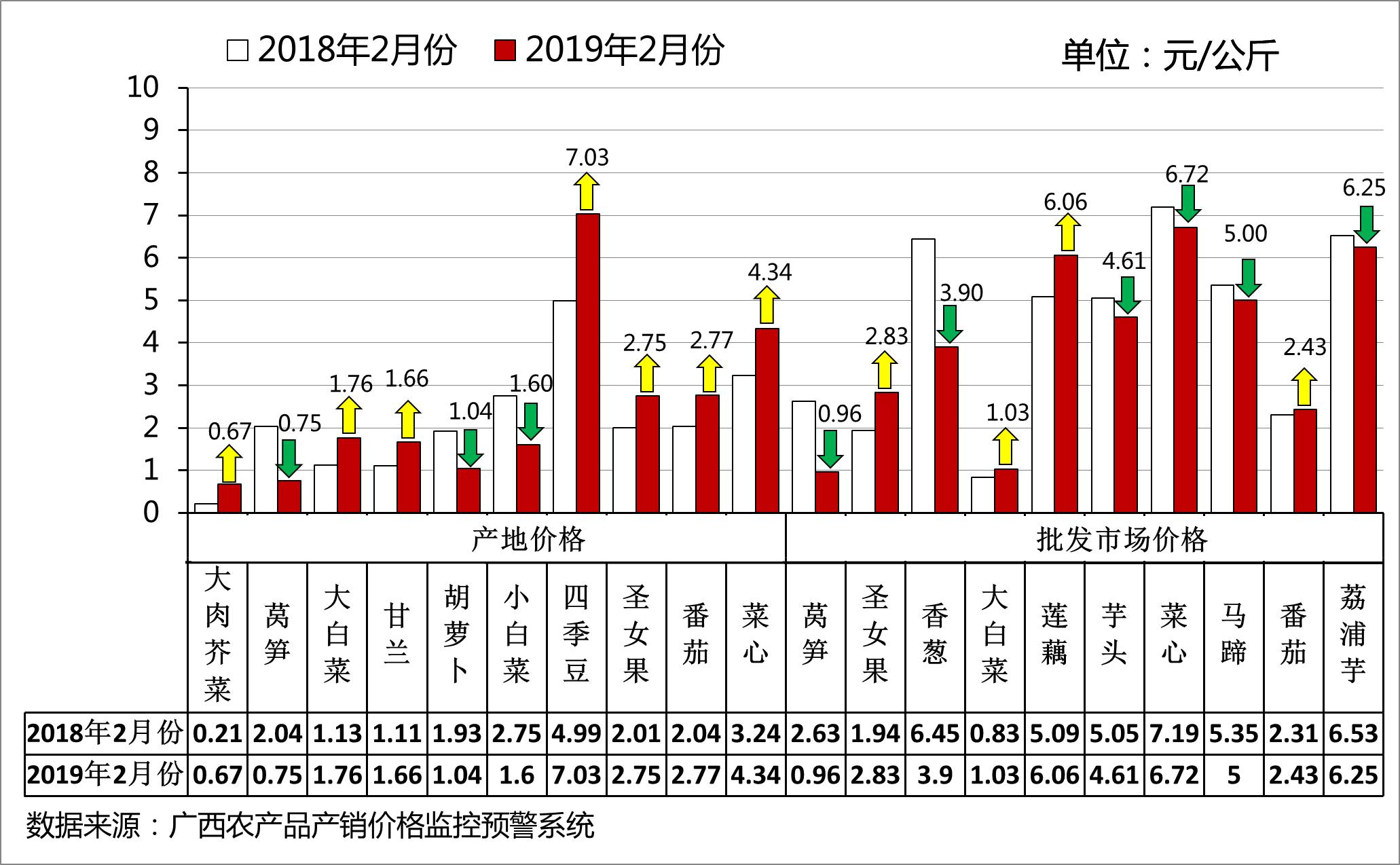 揭秘豆類行情風(fēng)云變幻，洞悉市場(chǎng)走勢(shì)！